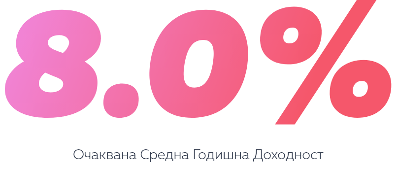 Твоята инвестиция е в кредити, предоставени от Klear на ниско-рискови кредитополучатели