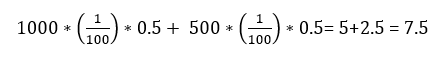 The cumulated profit on the 2 deposits us 7.5 BGN