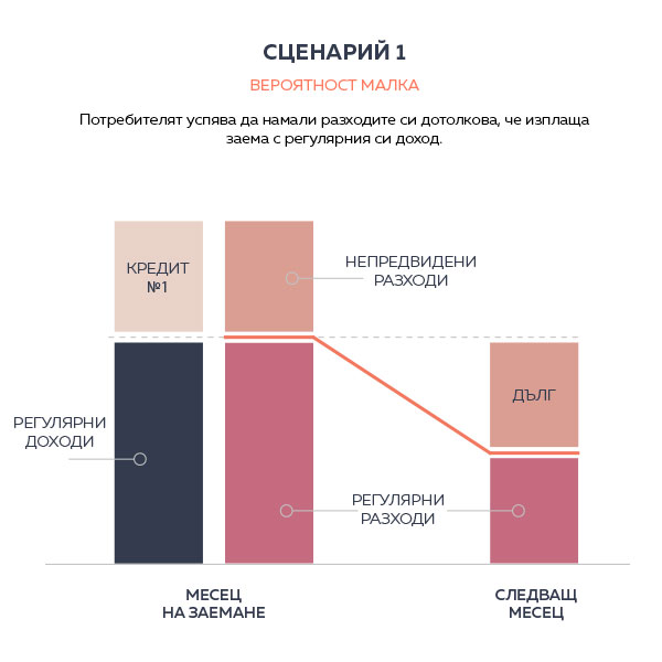 кредит до заплата - инфорграфика