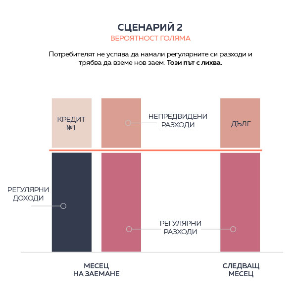 кредит до заплата - инфорграфика