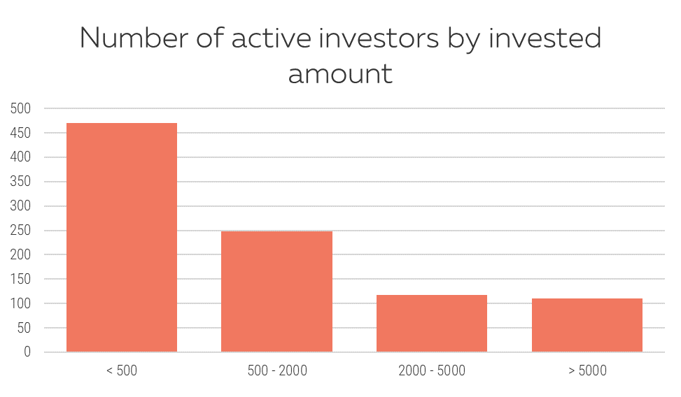 https://www.klearlending.com/storage/public/blog/links/KPI-10-2018/EN/Graph%201%20EN.png