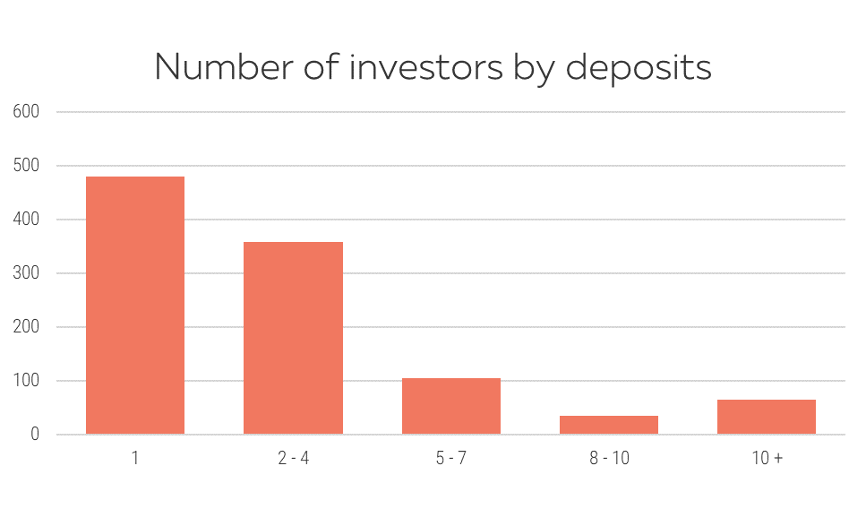 https://www.klearlending.com/storage/public/blog/links/KPI-10-2018/EN/Graph%201%20EN.png