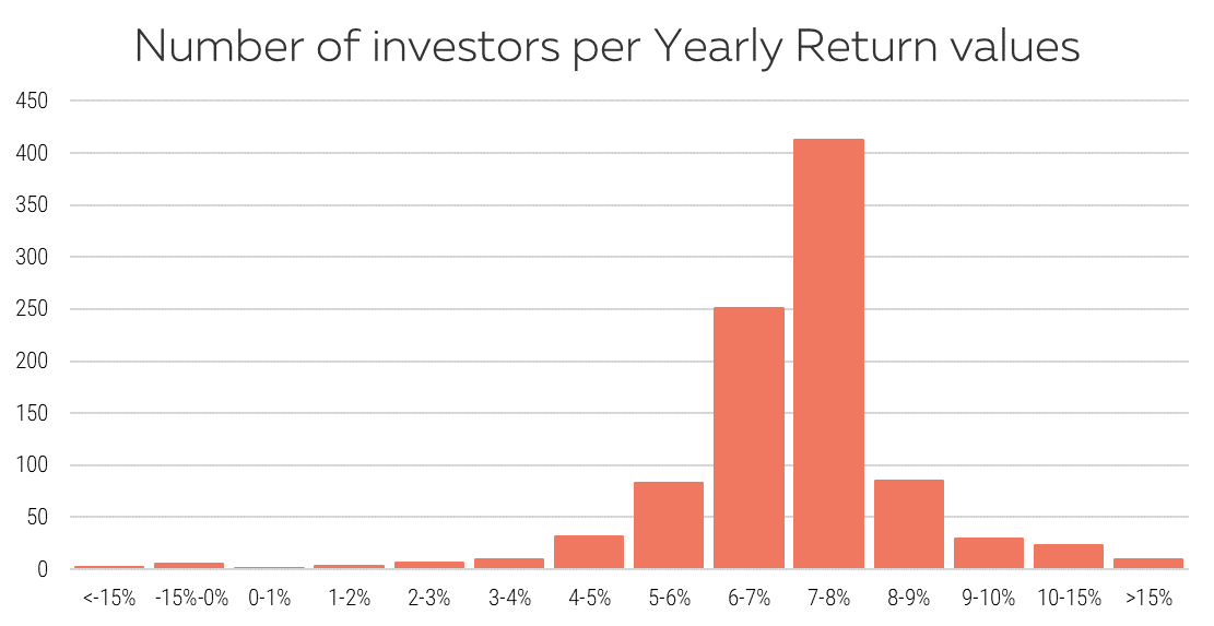 https://www.klearlending.com/storage/public/blog/links/KPI-10-2018/EN/Graph%201%20EN.png