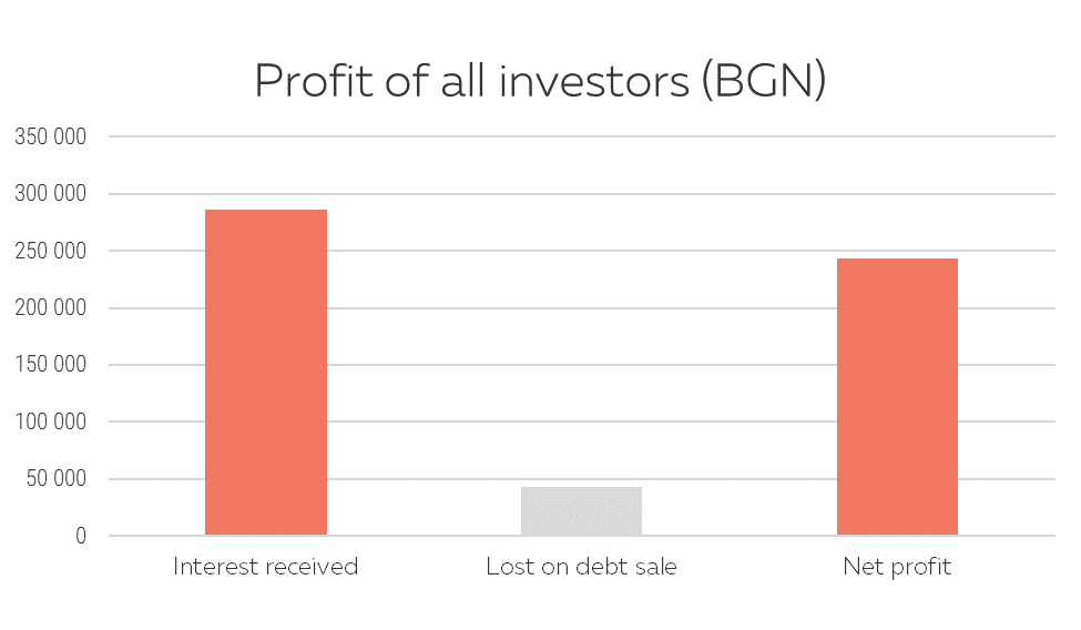 https://www.klearlending.com/storage/public/blog/links/KPI-10-2018/EN/Graph%201%20EN.png