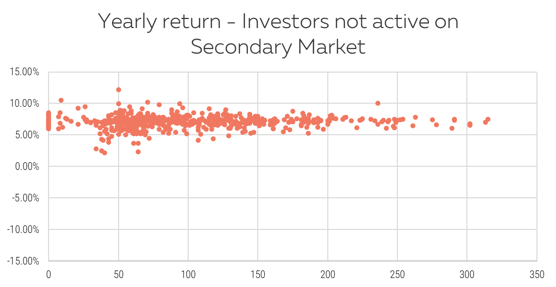 https://www.klearlending.com/storage/public/blog/links/KPI-10-2018/EN/Graph%201%20EN.png