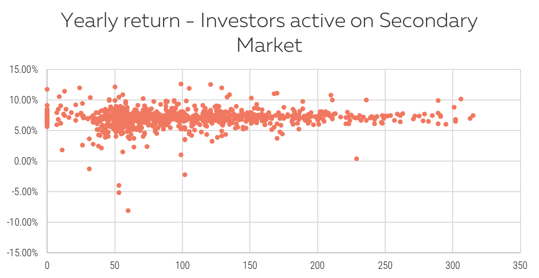 https://www.klearlending.com/storage/public/blog/links/KPI-10-2018/EN/Graph%201%20EN.png
