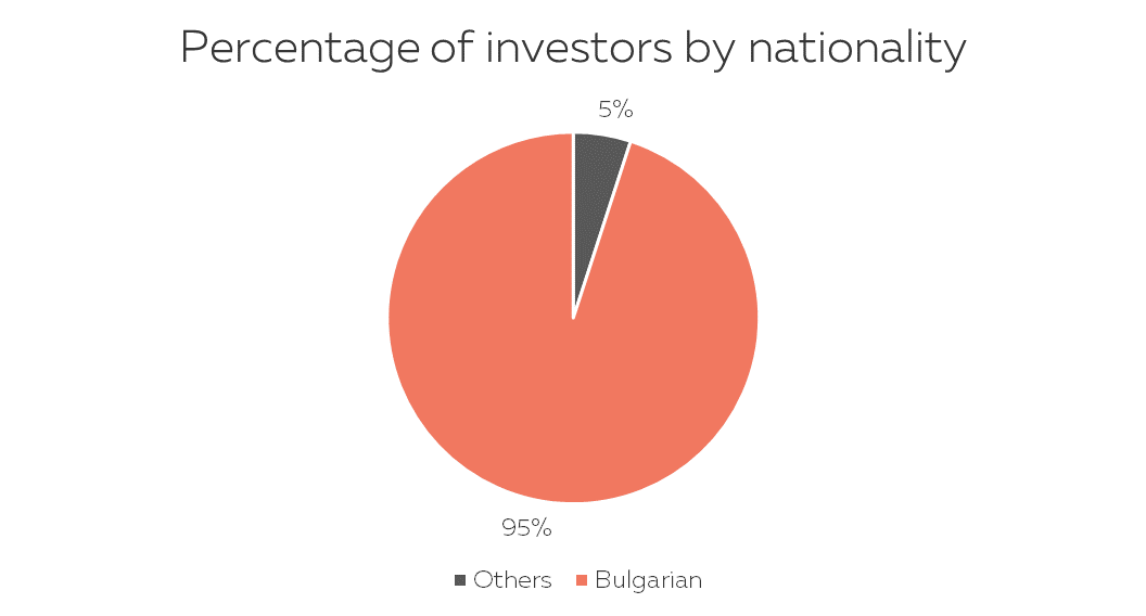 https://www.klearlending.com/storage/public/blog/links/KPI-10-2018/EN/Graph%201%20EN.png