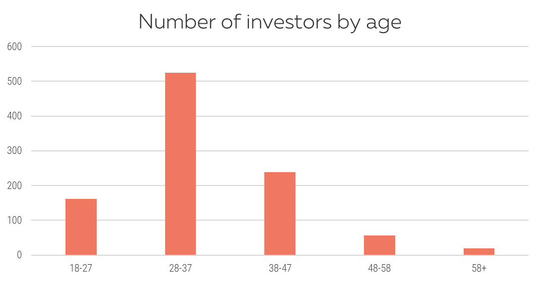 https://www.klearlending.com/storage/public/blog/links/KPI-10-2018/EN/Graph%201%20EN.png