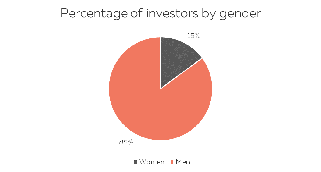 https://www.klearlending.com/storage/public/blog/links/KPI-10-2018/EN/Graph%201%20EN.png