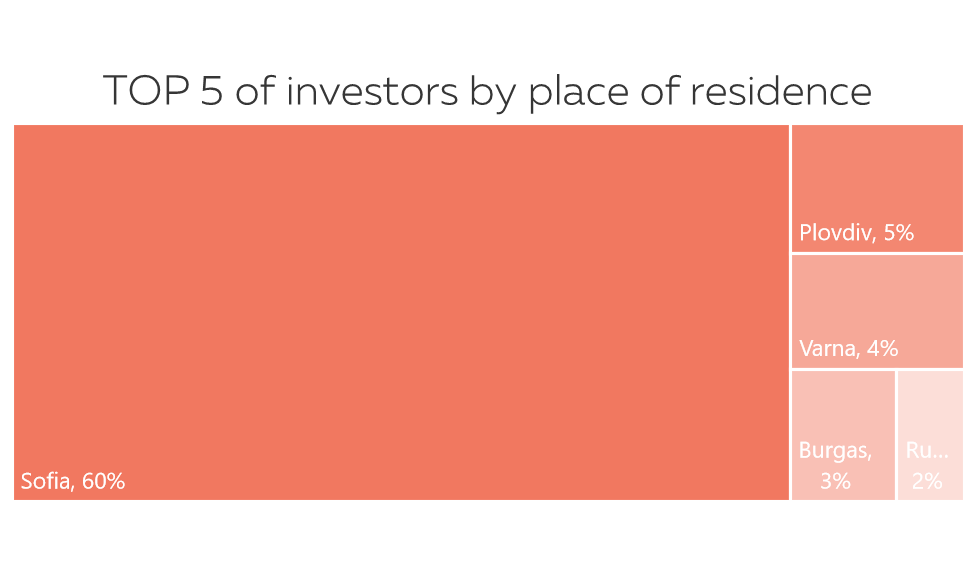 https://www.klearlending.com/storage/public/blog/links/KPI-10-2018/EN/Graph%201%20EN.png