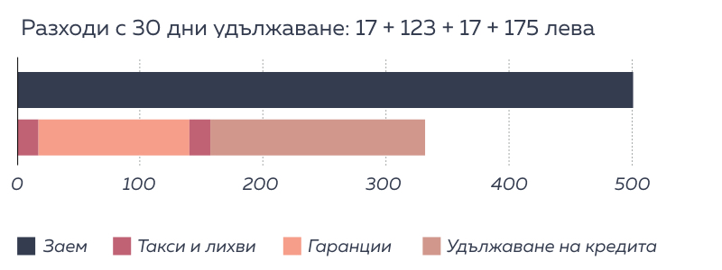 кредит до заплата - инфорграфика