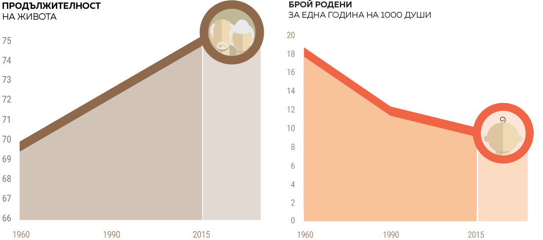 пенсиониране