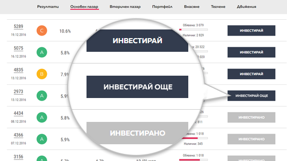 P2P инвестиране на основния пазар