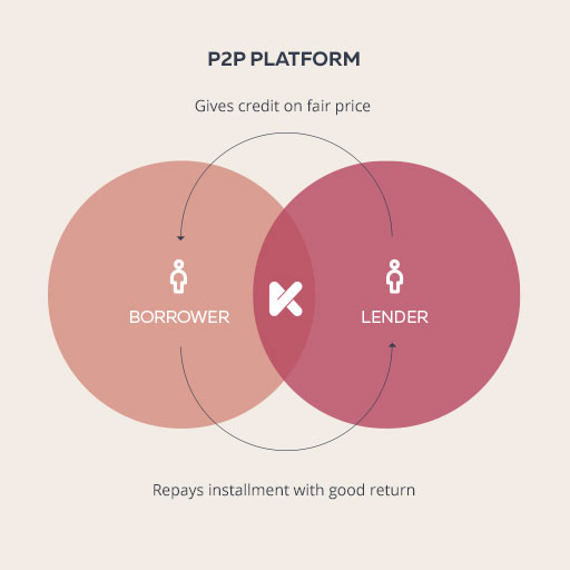 How KLEAR will change the way people interact with finance How KLEAR will change the way people interact with finance
